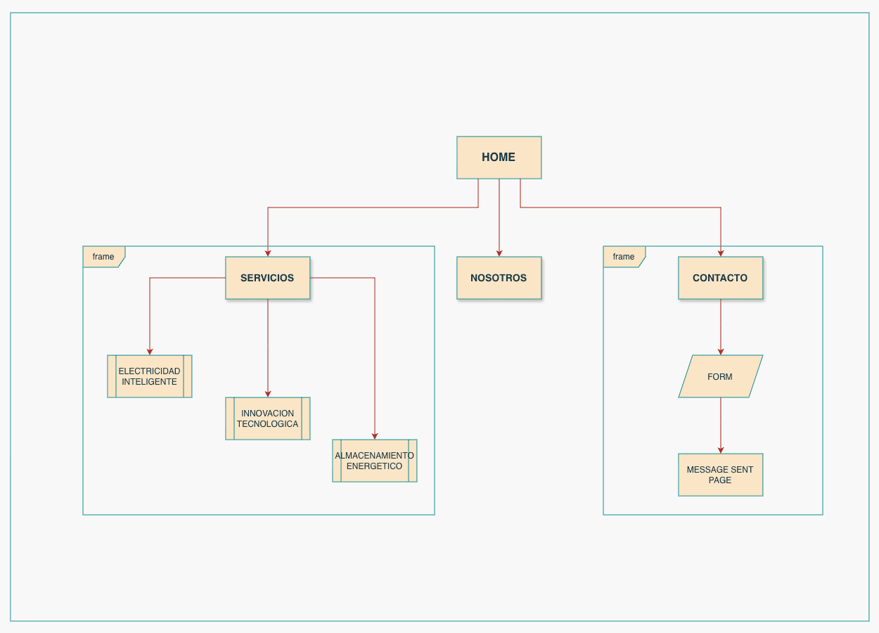 Website site map.